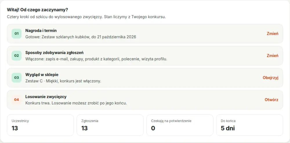Pulpit panelu GrowGiveaway: karty 01 do 04 z nagrodą i terminem, sposobami zgłoszeń, wyglądem i losowaniem oraz kafelki z liczbą uczestników i dniami do końca.